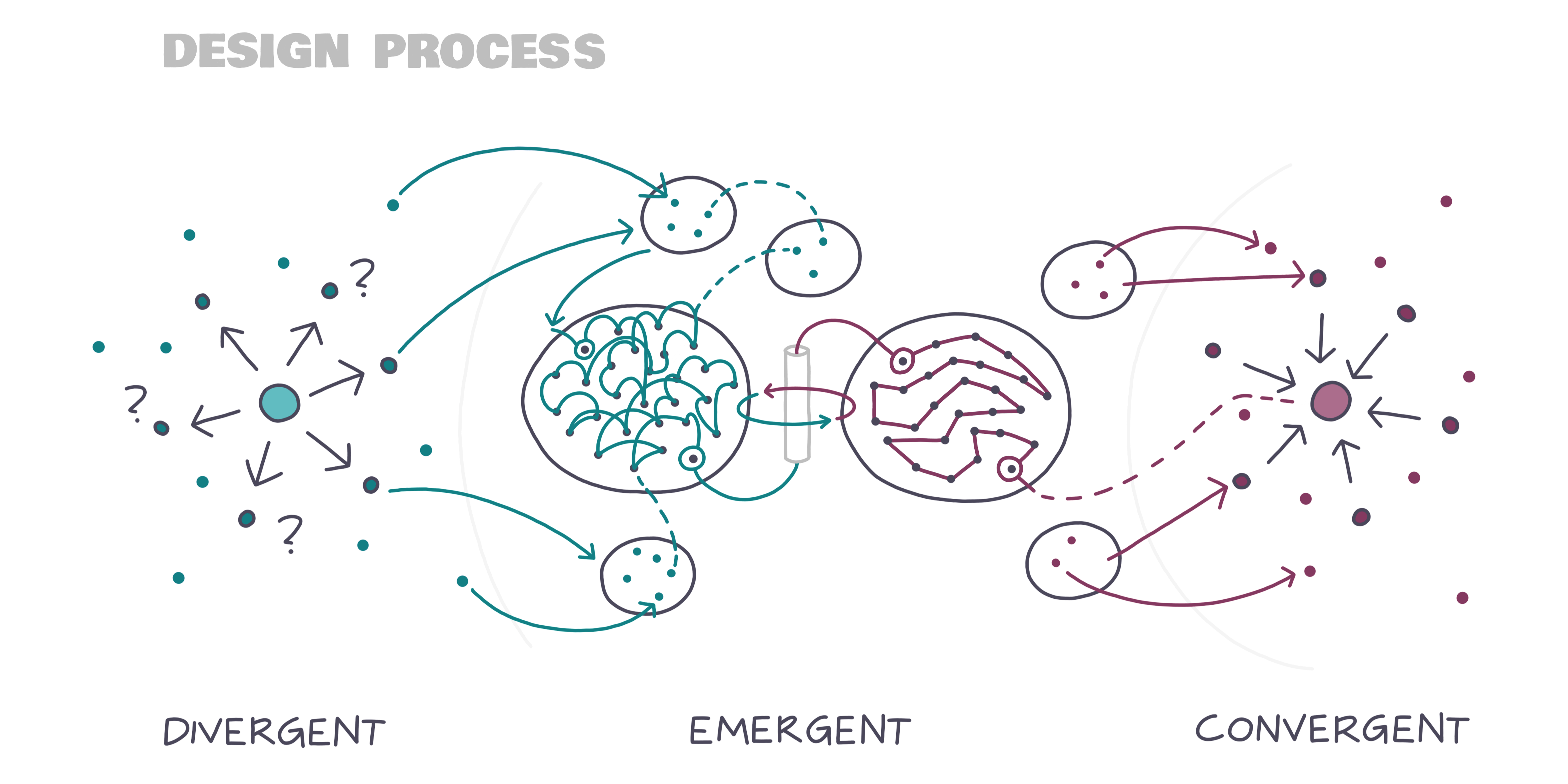 about-design-process