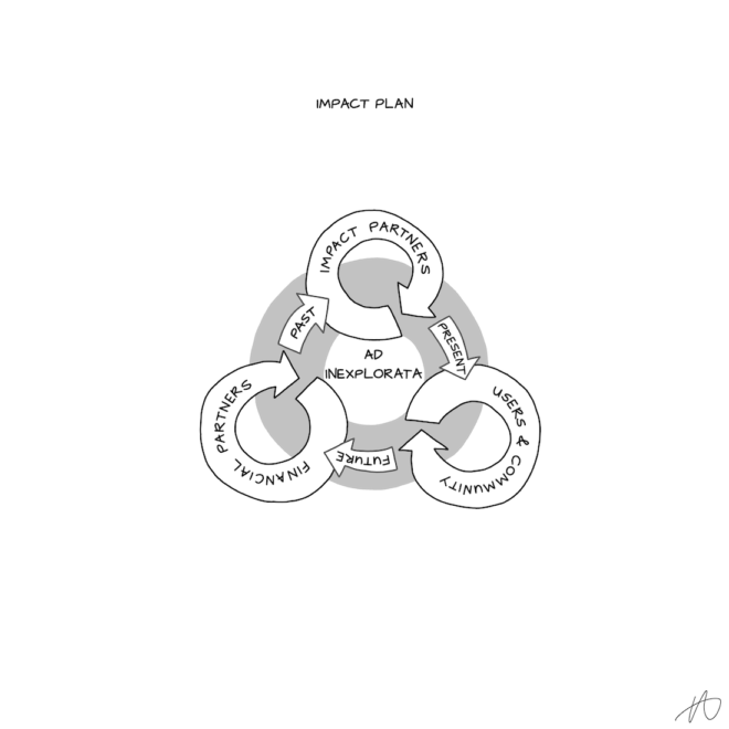 ftm-impact-plan-1
