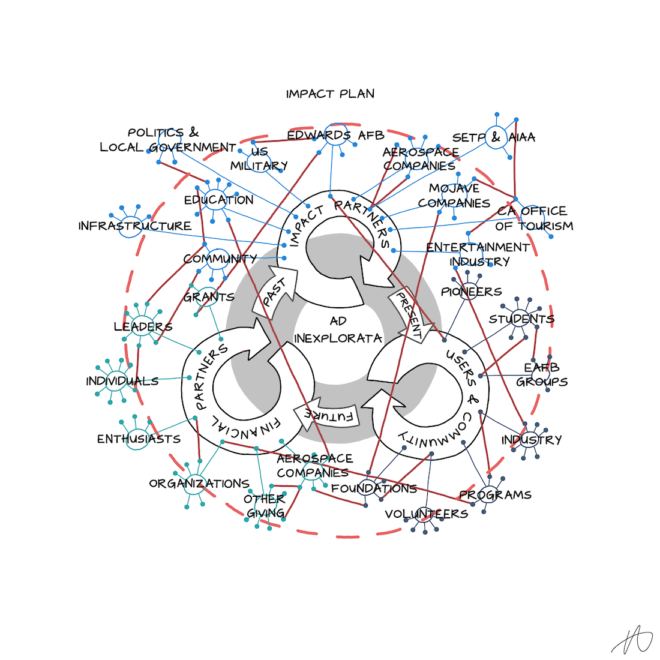 ftm-impact-plan-3