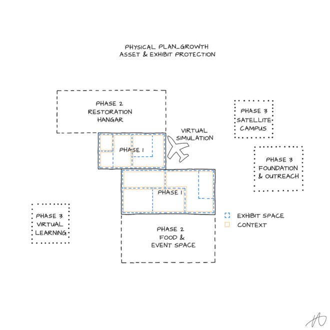 ftm-physical-plan-3