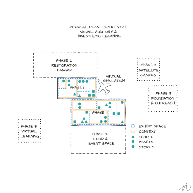 ftm-physical-plan-4