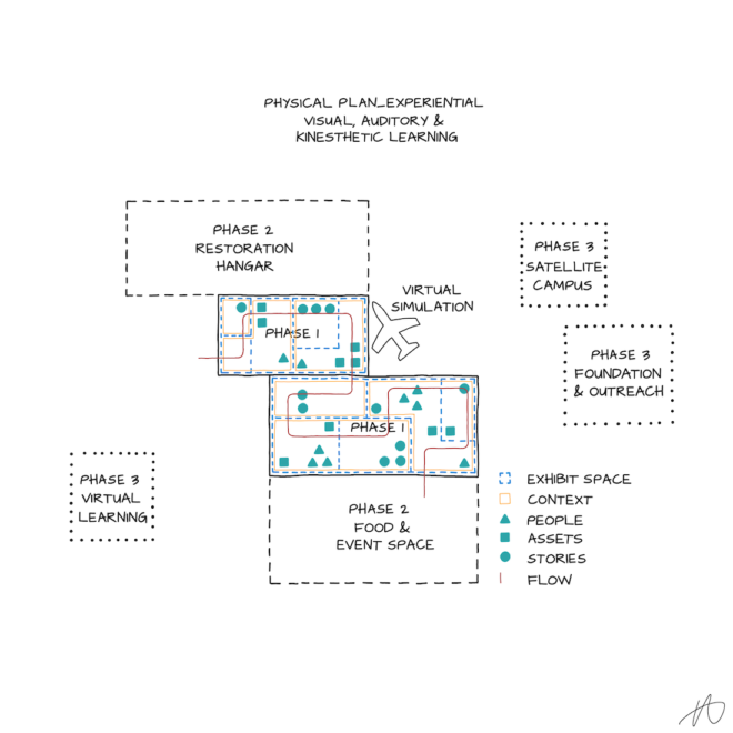 ftm-physical-plan-5