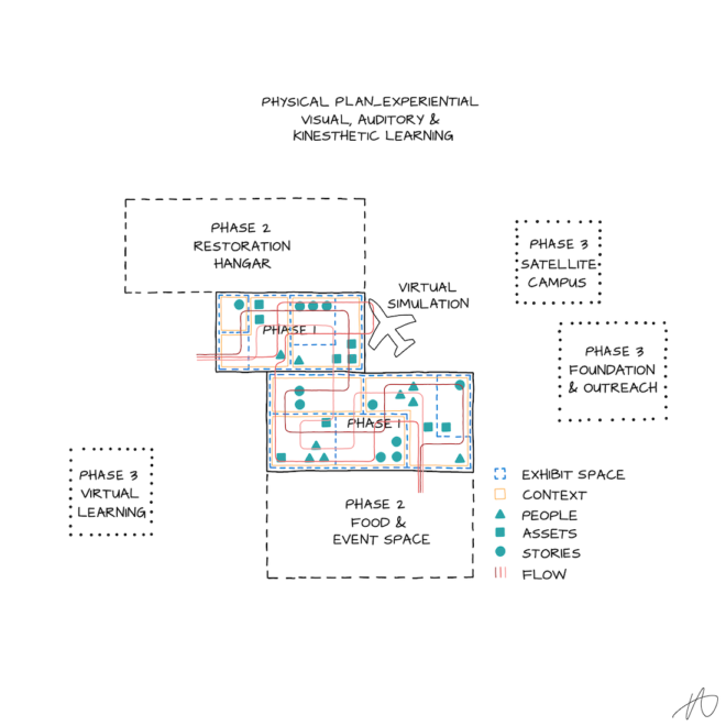 ftm-physical-plan-7
