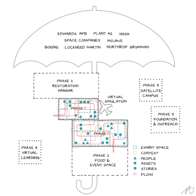 ftm-physical-plan-8