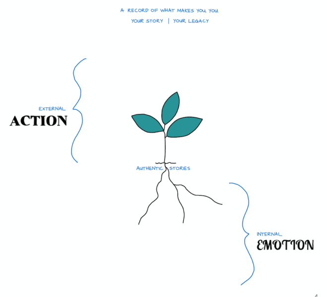 lugu-art-progress-tree-4