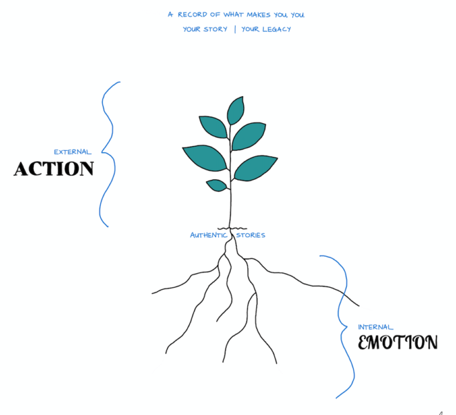 lugu-art-progress-tree-5