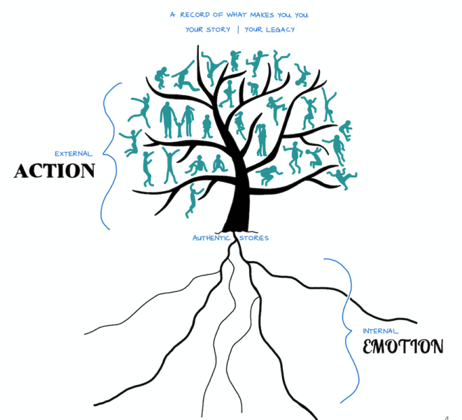 lugu-art-progress-tree-6