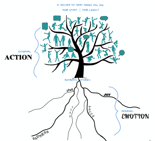 lugu-art-progress-tree-7