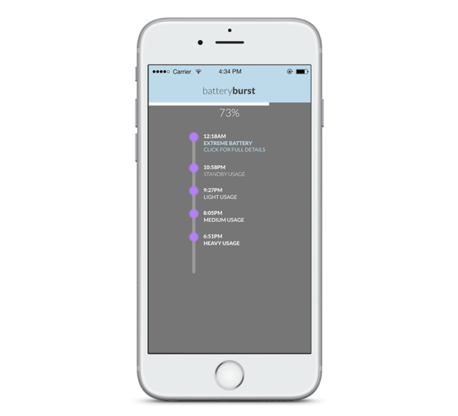 software-development-technology-battery-app-d